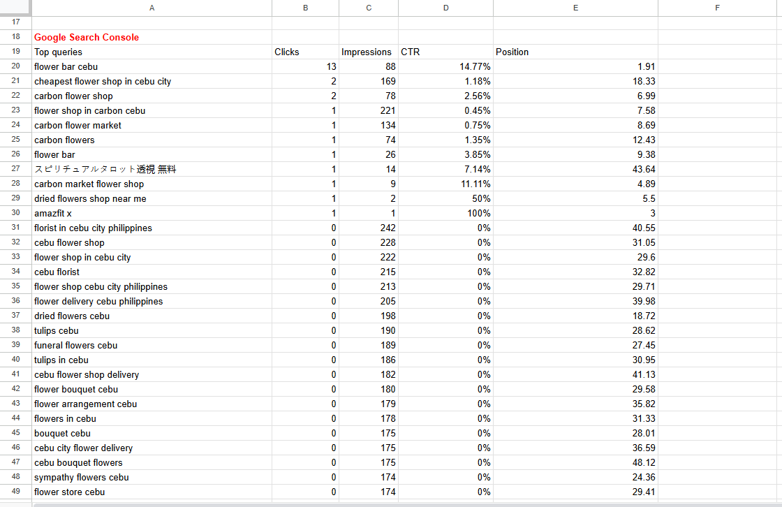 Data-benchmark-flower-bar-cebu